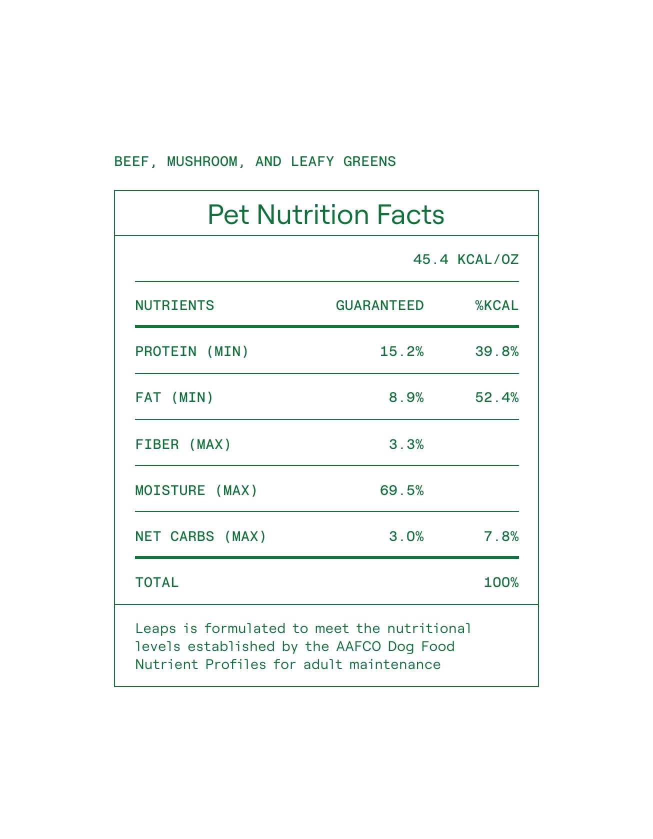 Beef, Mushroom, and Leafy Greens